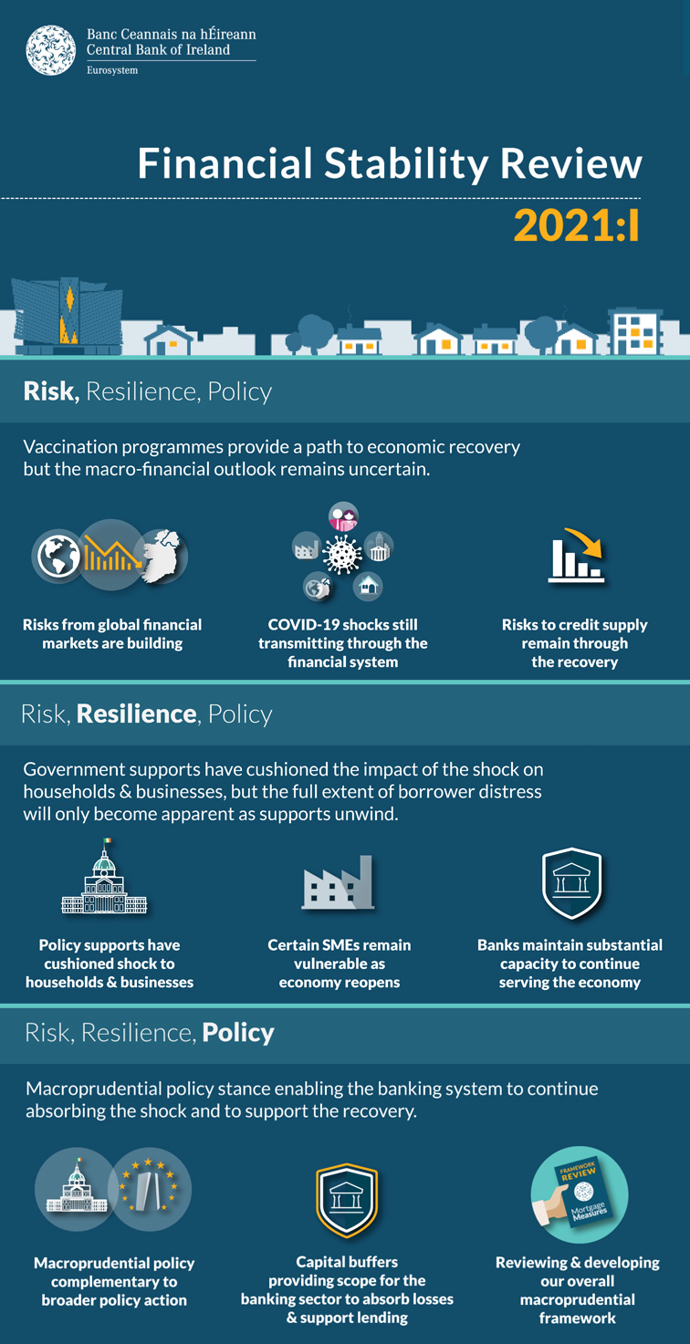 Risk, Resilience and Policy