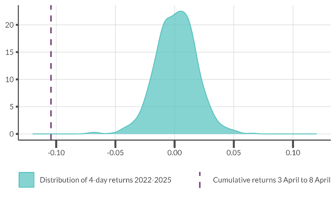 Figure 1 Data available in accessible format in notes below.