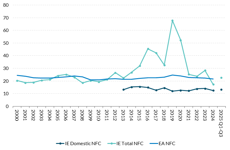 Box B Figure 4 Get the data in accessible format in notes below