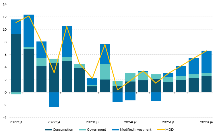 Fig 1-Chart 1 Get the data in accessible format in notes below