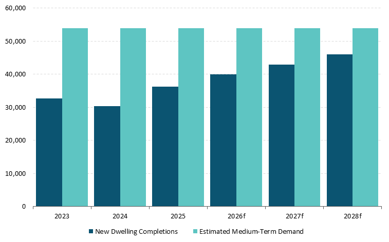 Fig 11-Chart 1 Get the data in accessible format in notes below