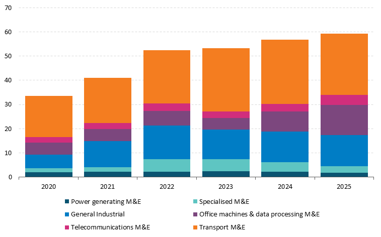 Fig 13-Chart 1 Get the data in accessible format in notes below