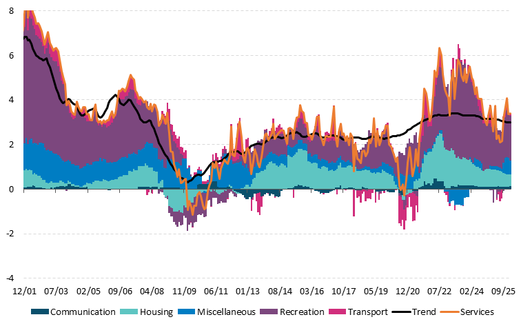 Fig 16-Chart 4 Get the data in accessible format in notes below