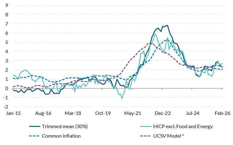Fig 17-Chart 1 Get the data in accessible format in notes below