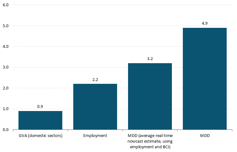 Fig 2-Chart 1 Get the data in accessible format in notes below