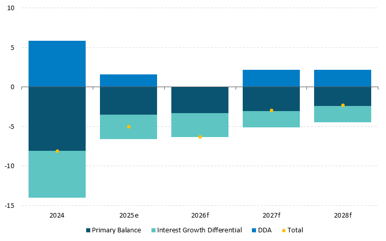Fig 27-Chart 1 Get the data in accessible format in notes below