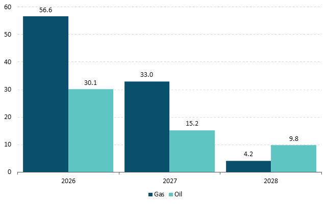 Fig 5-Chart 2 Get the data in accessible format in notes below