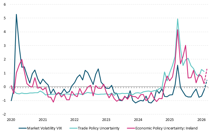 Fig 8-Chart 2 Get the data in accessible format in notes below