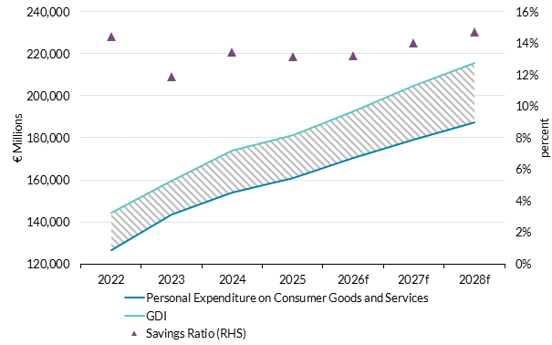 Fig 9-Chart 1 Get the data in accessible format in notes below