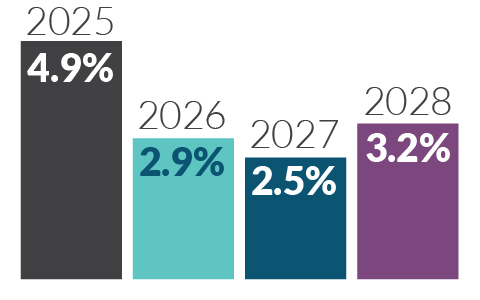 QB Charts 1 - 2026 - 480 x 300_Growth-Modified Domestic Demand 