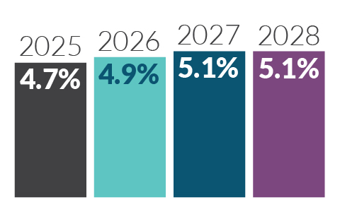 QB Charts 1 - 2026 - 480 x 300_Unemployment rate