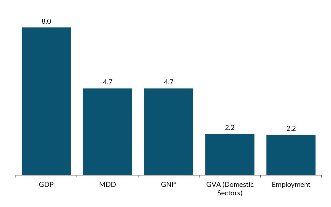 Figure 1 Get the data in accessible format in notes below.