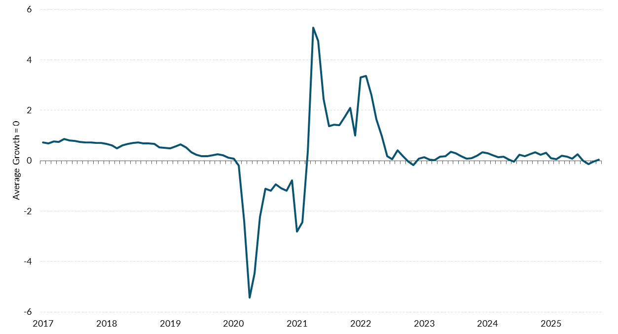 Figure A2 Get the data in accessible format in notes below