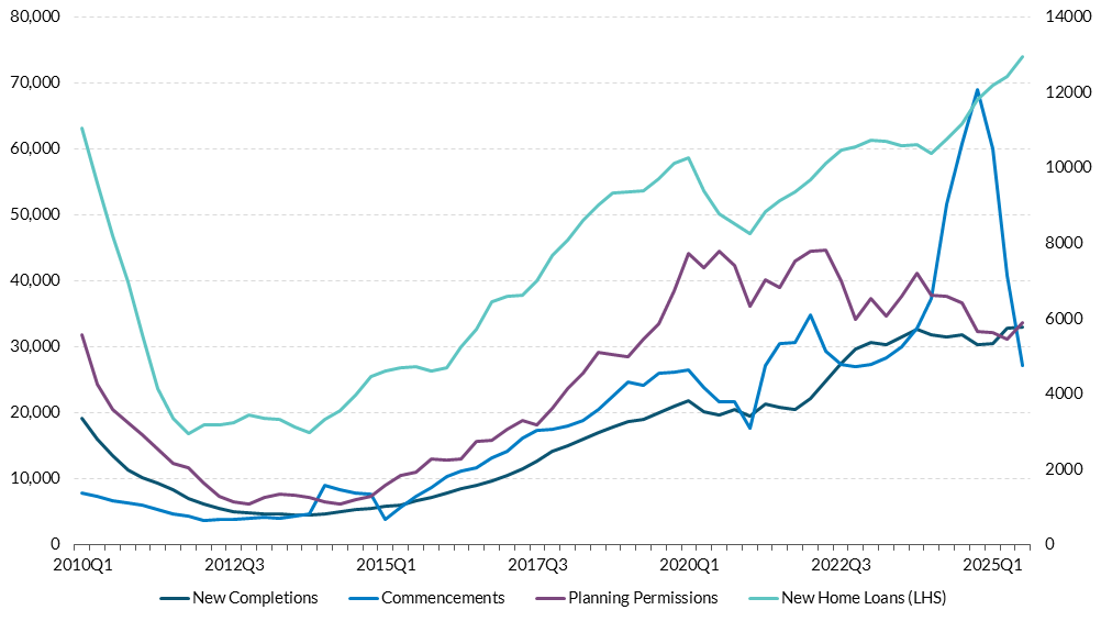 Figure 10 Get the data in accessible format in notes below