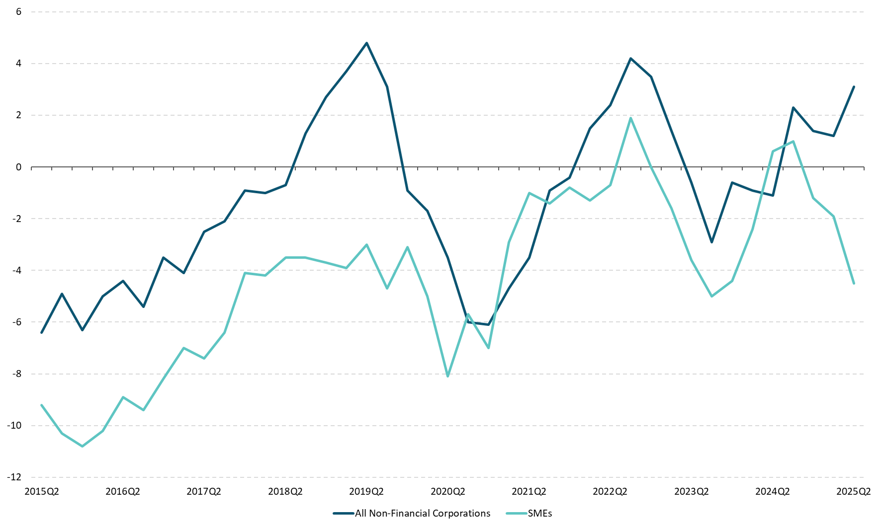 Figure 11 Get the data in accessible format in notes below
