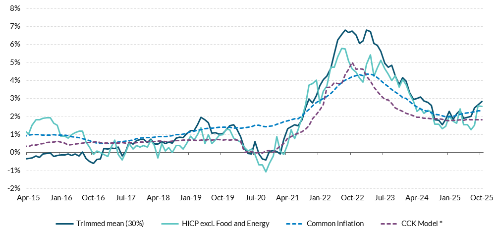 Figure 16 Get the data in accessible format in notes below