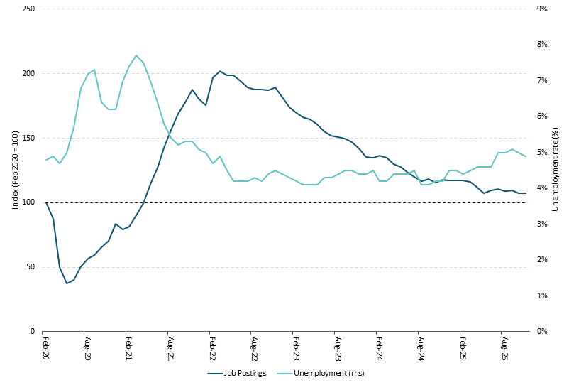 Figure 18 Get the data in accessible format in notes below