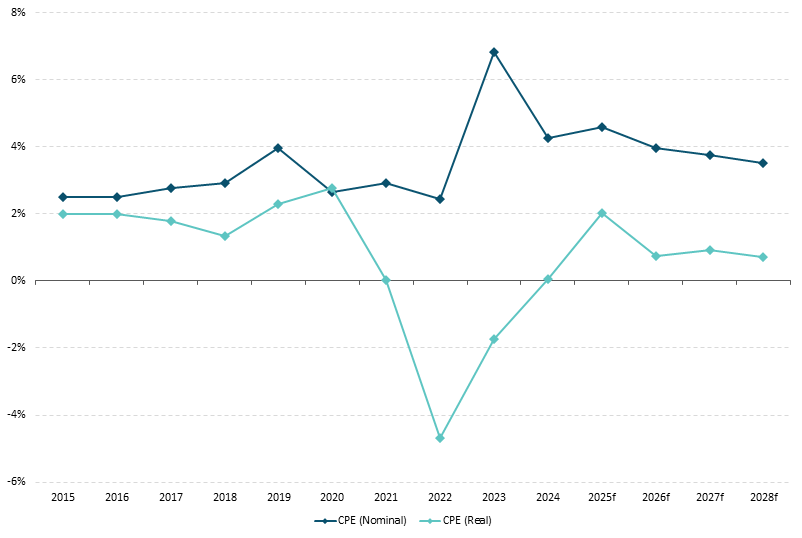 Figure 19 Get the data in accessible format in notes below