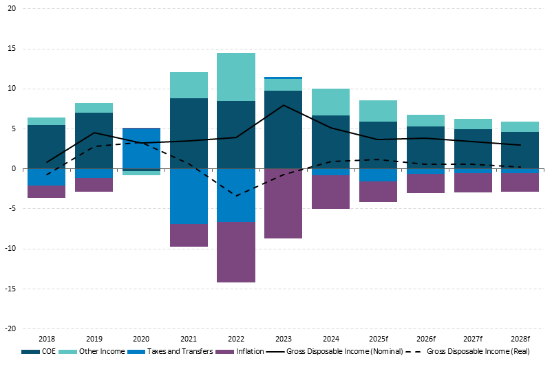 Figure 20 Get the data in accessible format in notes below