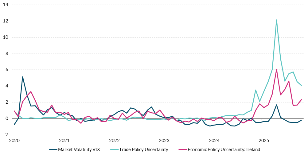 Figure 7 Get the data in accessible format in notes below