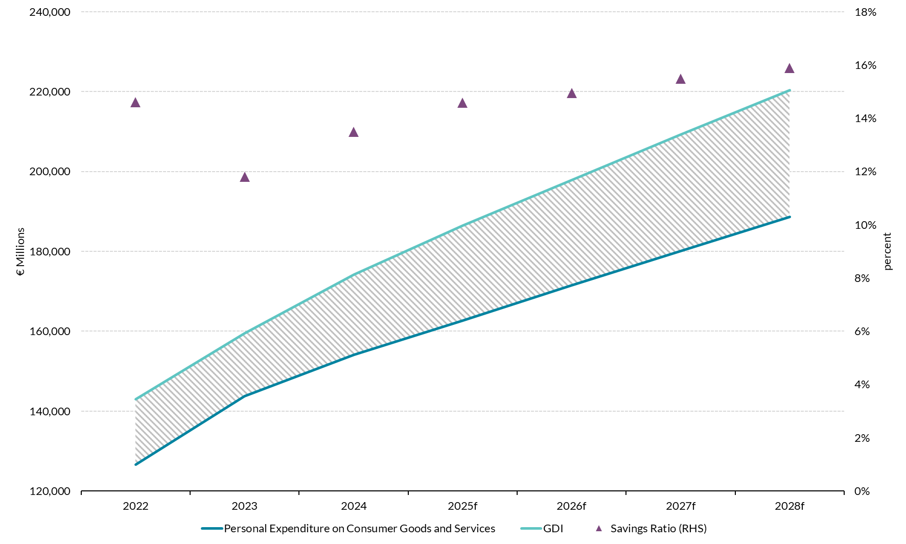 Figure 8 Get the data in accessible format in notes below