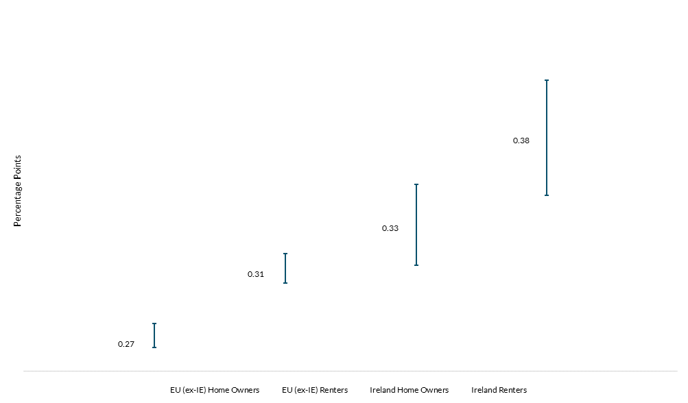 Get the data in accessible format in notes below.