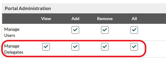 5.1.2 “Portal Administration” section showing “Manage Delegates” permission option. “Portal Administration” permission category with a checkbox for “Manage Delegates”.