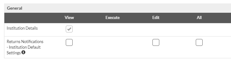 “Manage Permissions” interface showing check boxes for “Returns Notifications”.