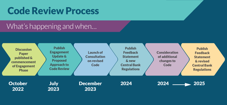 Code Review Process Timeline