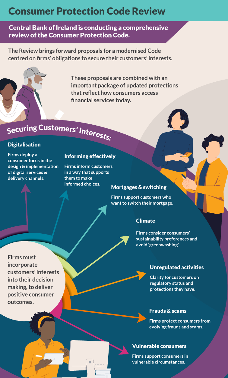 Consumer Code Review 2024 Infographic