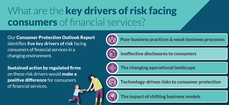What are the key drivers of risk facing consumers of financial services