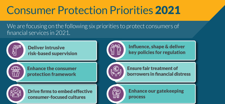Consumer Protection Outlook Report 2021 Priorities