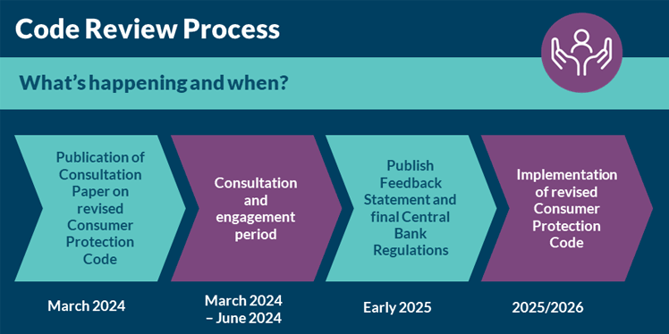 Code Review Process - March 2024