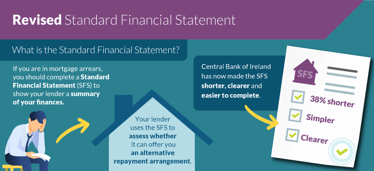 Revised Standard Financial Statement