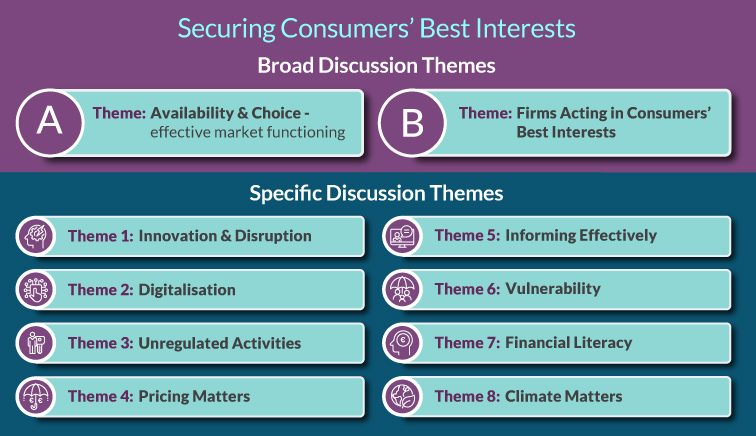 Securing Consumers' Best Interests Securing Consumers' Best Interests