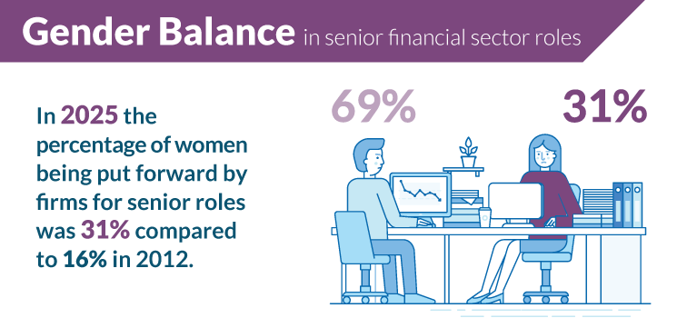 Demographics of the Financial Sector report