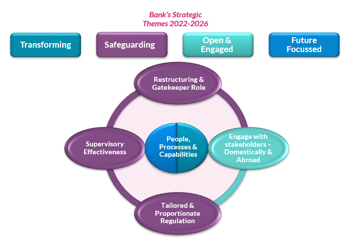 credit control policy of central bank