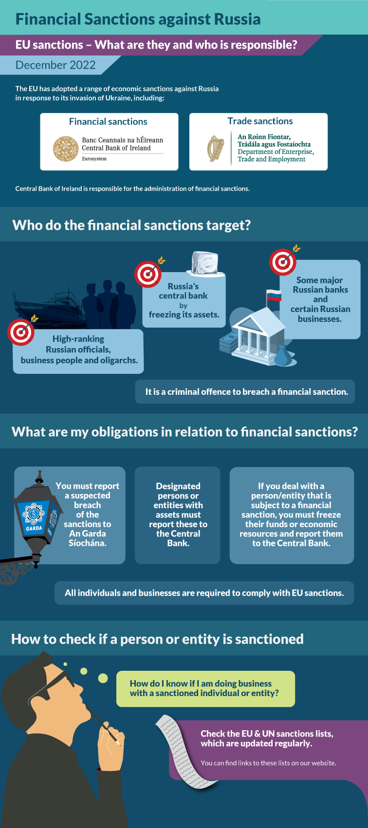 Financial Sanctions against Russia - infographic