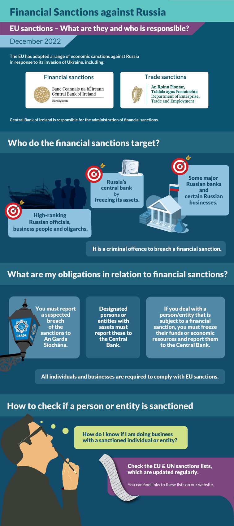 Financial Sanctions against Russia - infographic Financial Sanctions against Russia - infographic