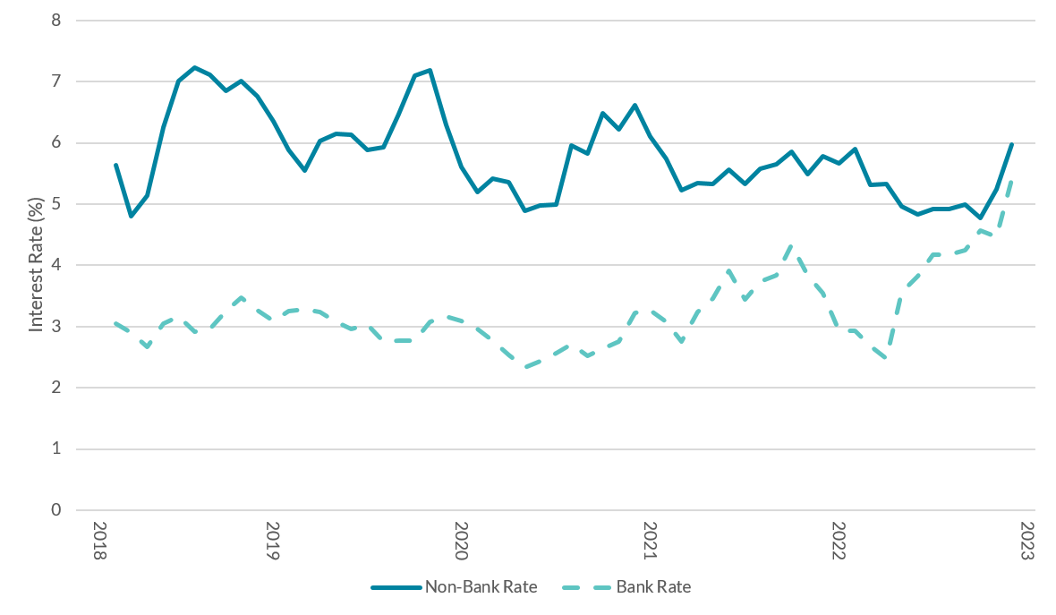 Chart data in accessible format (CSV) provided below.