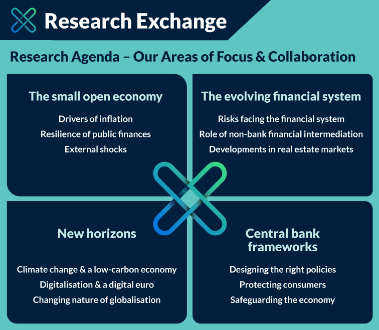 Research Exchange Infographic Research Exchange Infographic