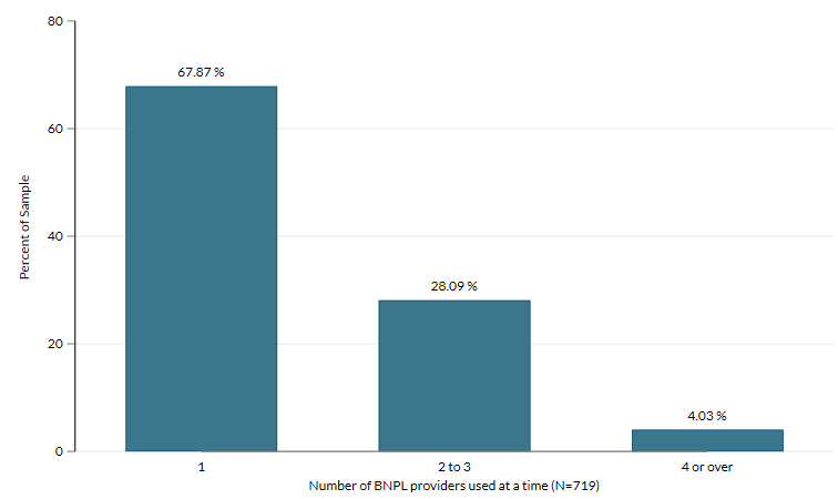 Read text below for information on Figure 3