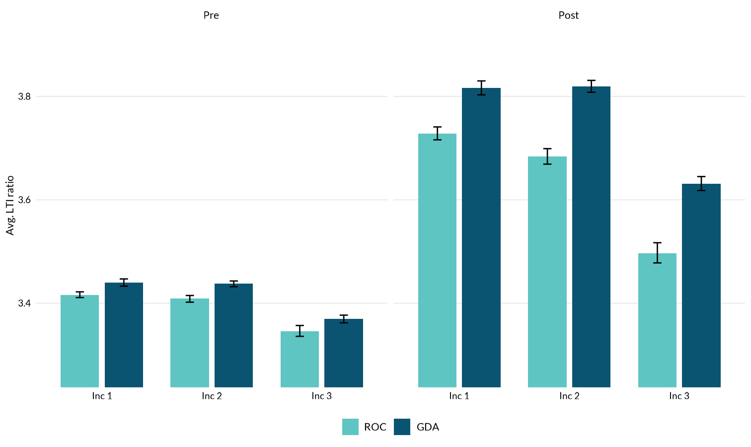 See notes below for data in accessible format.