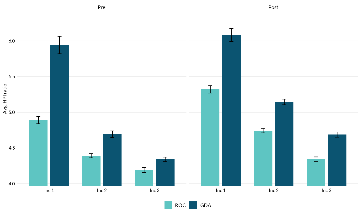 See notes below for data in accessible format.