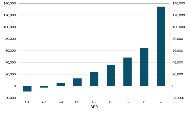 See notes below for data in accessible format.