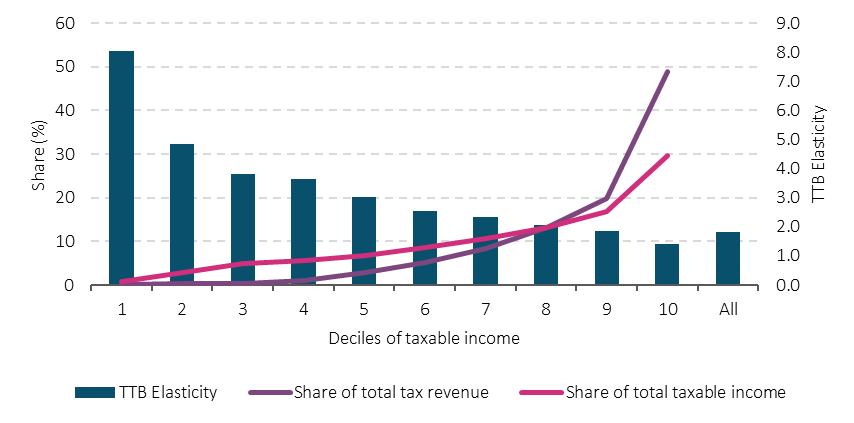 Get the data in accessible format in notes below.