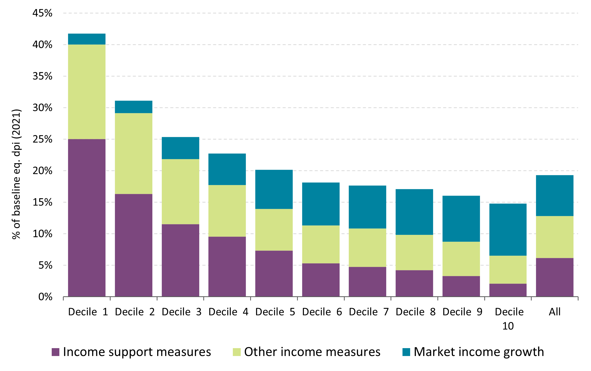 Figure 1 Data available in accessible format in notes below.