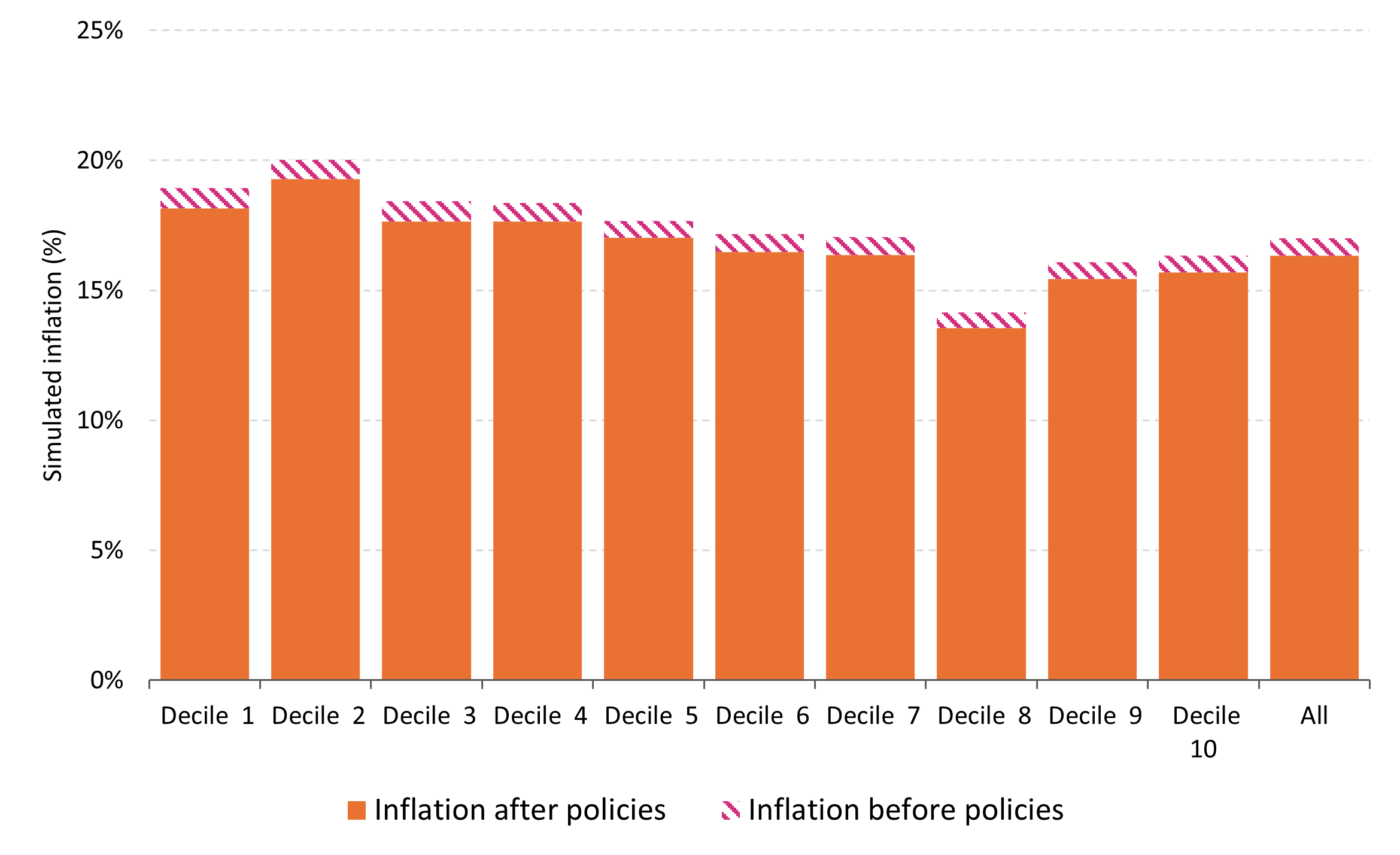 Figure 2 Data available in accessible format in notes below.