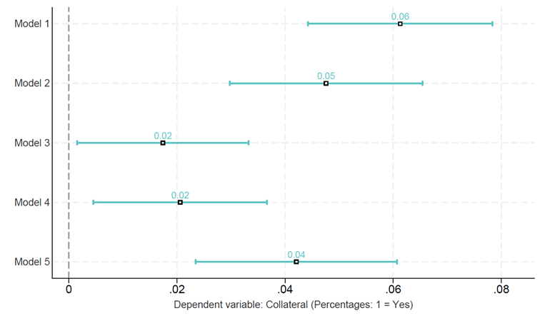 Data available in accessible format in notes below.