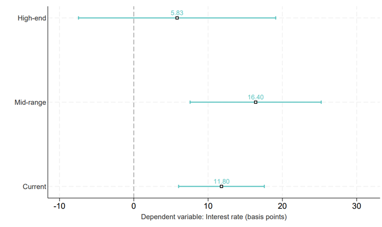 Data available in accessible format in notes below.